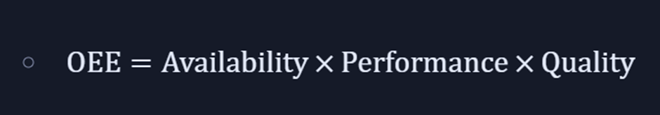 Productivity Formula